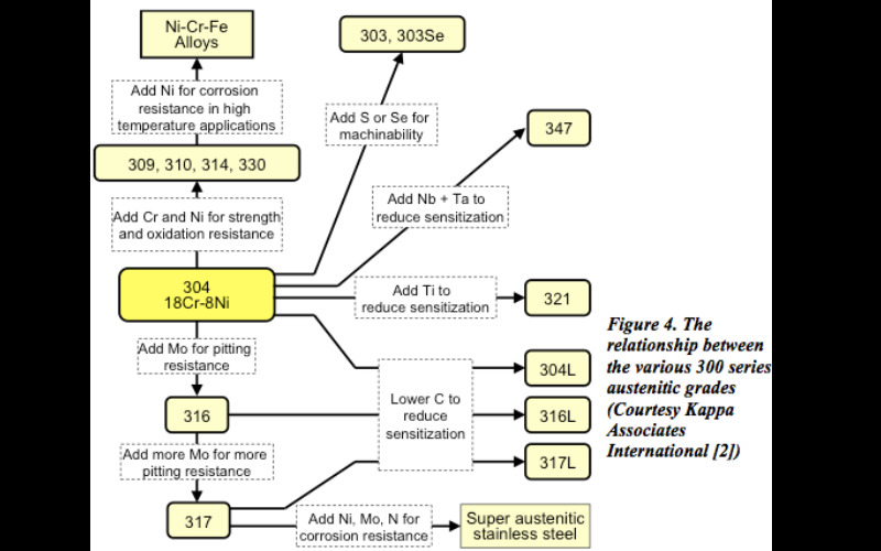 A Family of Grades Under 18-8