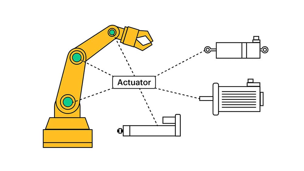 Actuators