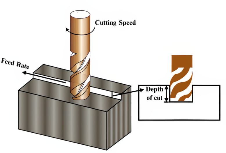 CNC Milling Machining Description Diagram