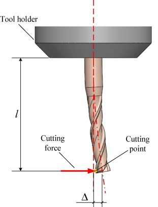 Feedback Systems Process