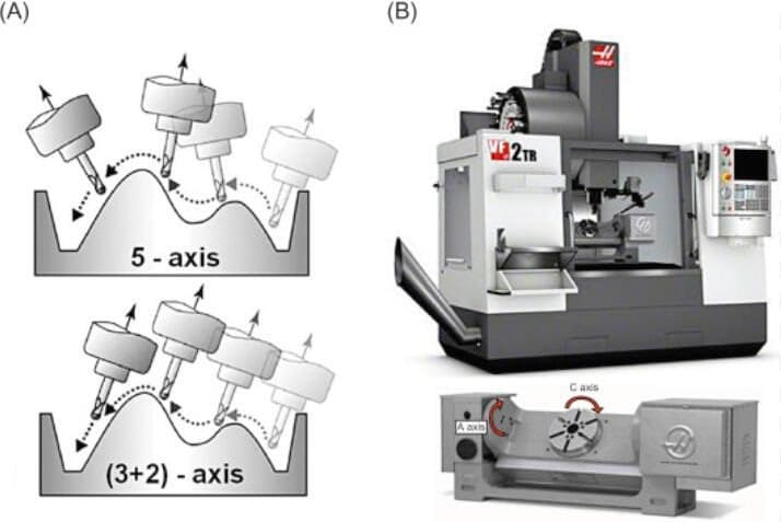 Comparing 3+2 Axis Machining to Simultaneous 5-Axis Machining