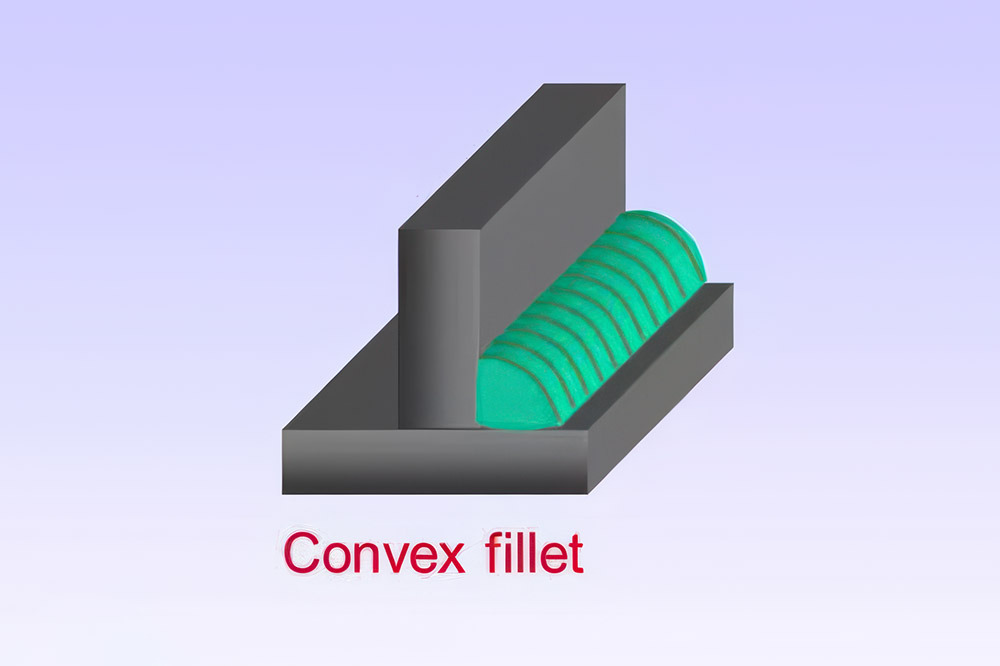 Convex fillets