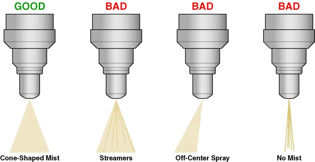 Fuel Nozzles Functional Testing