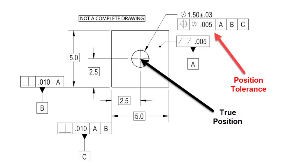Geometric Dimensioning and Tolerance