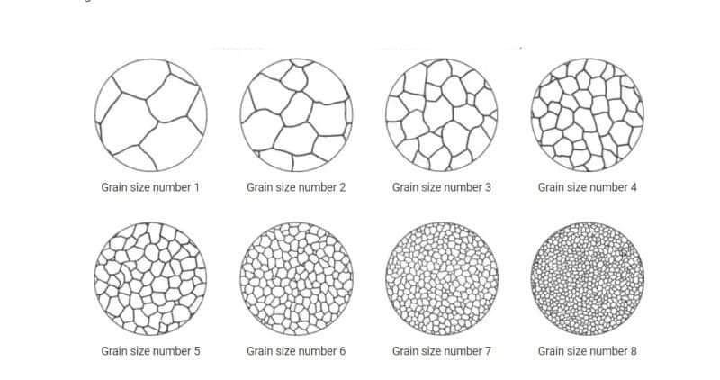 Grain Size of Steel