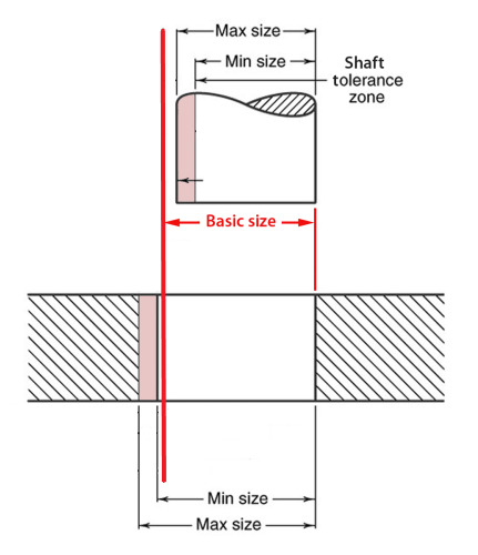 How are Machining Tolerances Expressed