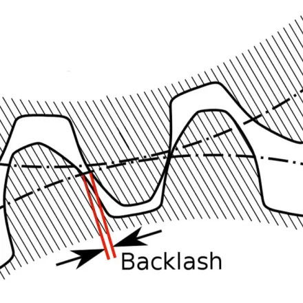 Machine Tool Backlash