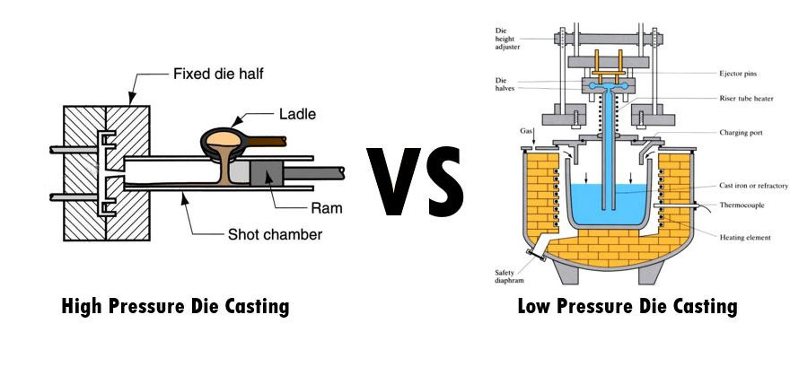 Main Differences between LPDC and HPDC