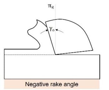 Negative Rake Angle