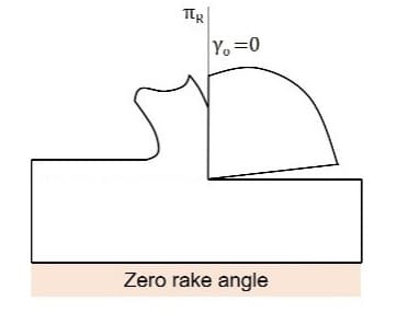 Neutral Rake Angle