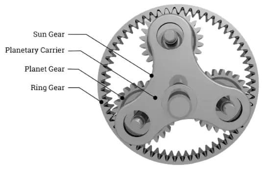Planetary Gears