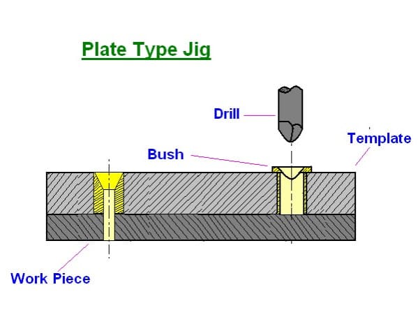 Plate Jigs