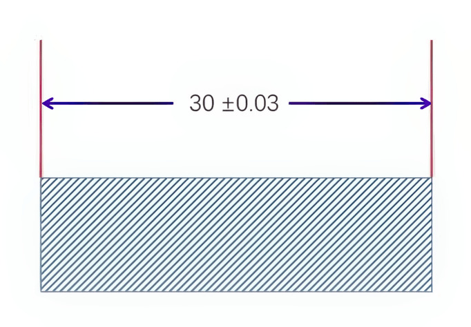 Plus and Minus Tolerances