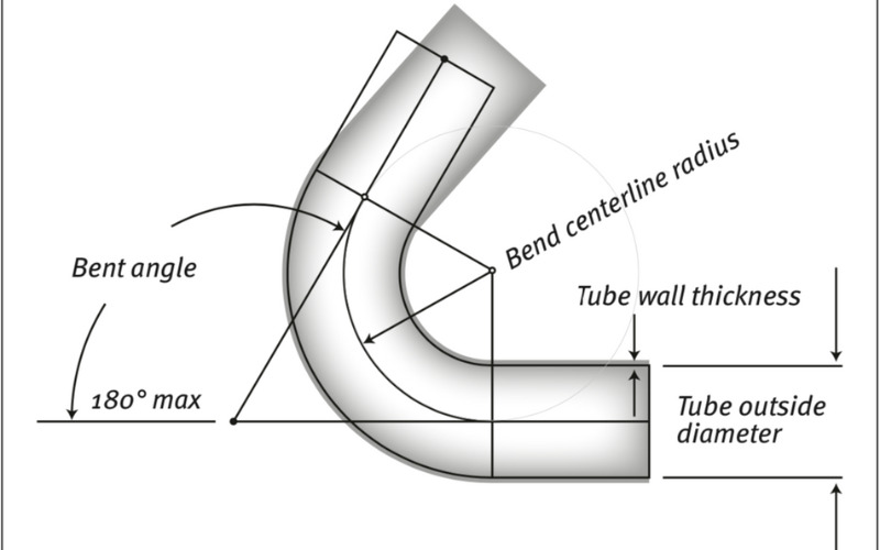 Qualities of 304 Stainless Steel