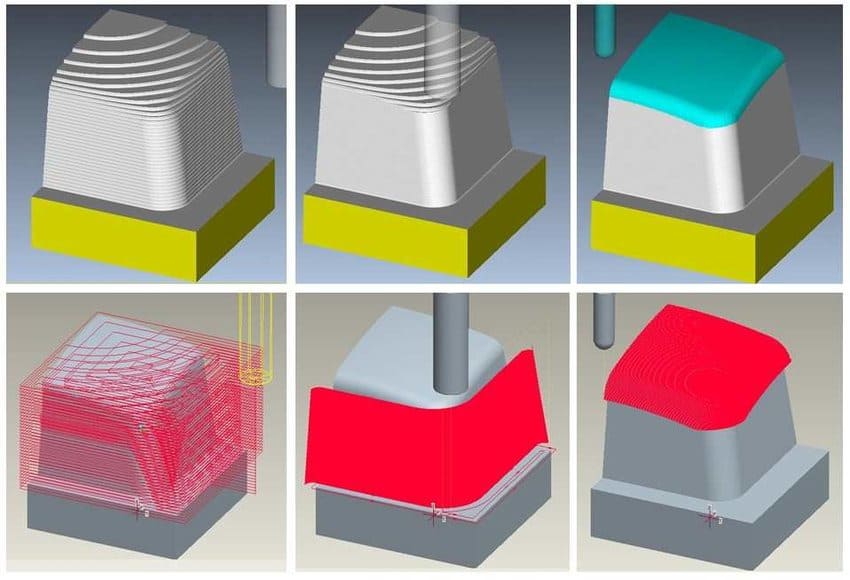 Schematic path of CNC milling