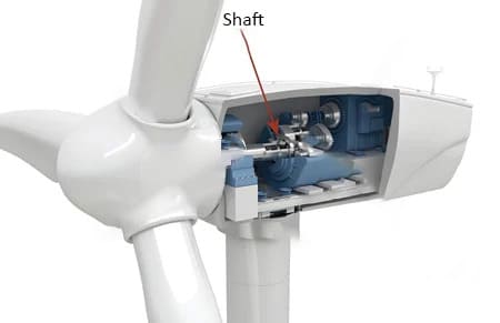 Shaft in Renewable Energy