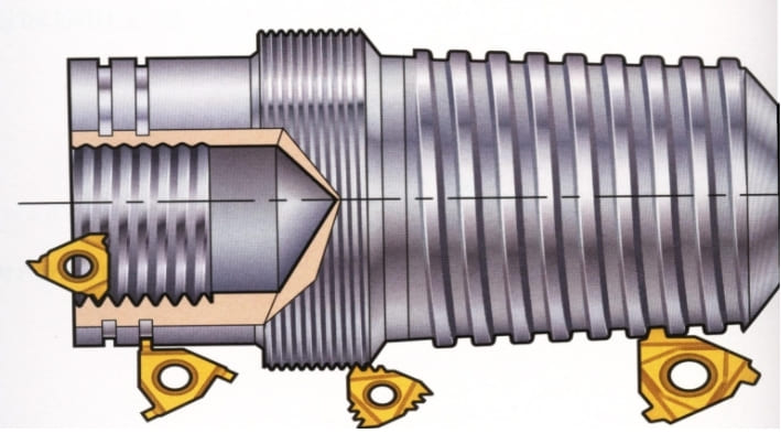 The starting cutting positions for turning different types of threads