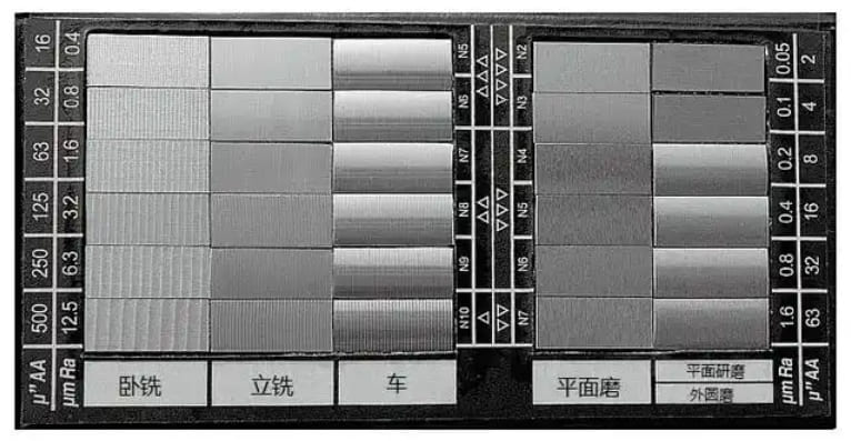 Why Surface Roughness Matters